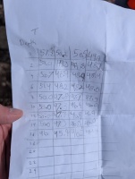 The measurements we took The measurements we took